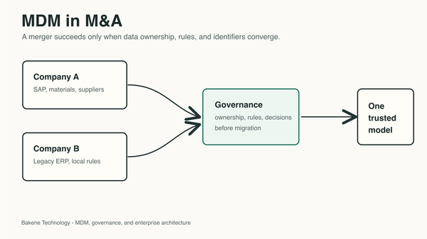 MDM in M&A: What I Learned Aligning Data Across 20 Countries